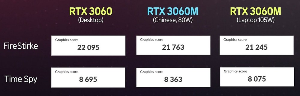 GeForceRTX3060M桌面显卡测试：性能良好但缺乏官方支持