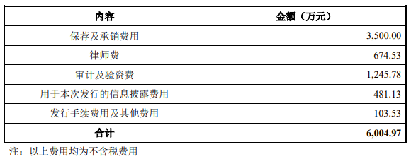 英利汽车上半年预亏去年上市募资3亿元中信证券保荐打电话订餐厅的对话