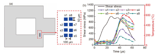 BCC高熵合金的绝热剪切机理：热软化or损伤软化？_腾讯新闻