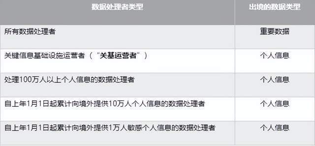 數據傳輸的單位有哪些_webservice傳輸大數據_tcpip的基本傳輸單位