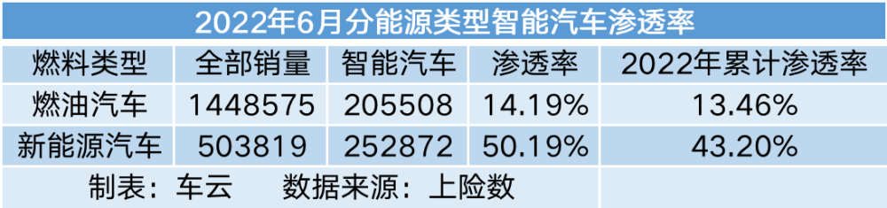 凌宝uni高配售价下调下降两千元来到4.78万元