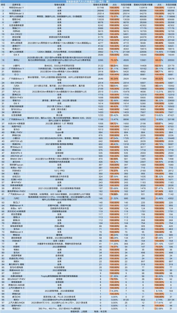 凌宝uni高配售价下调下降两千元来到4.78万元