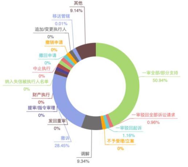 职务侵占罪中“非法占有目的”的认定与辩护_腾讯新闻