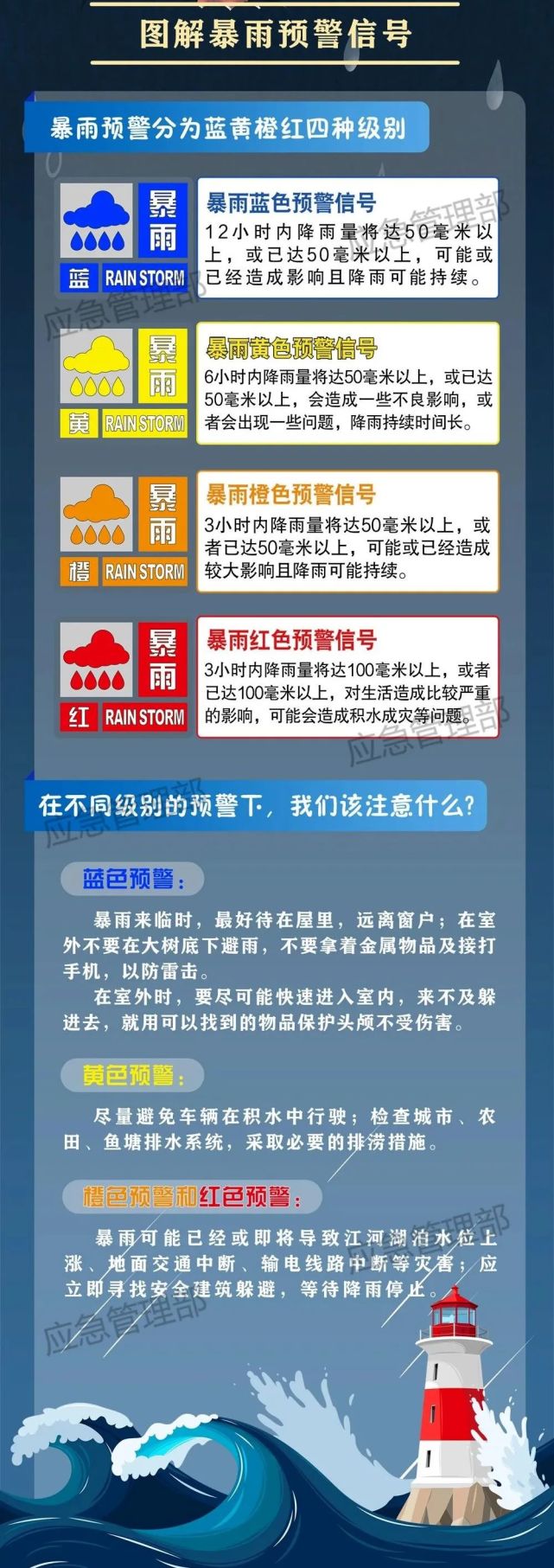 有备无患让我们一起携手提高安全防范意识来源于网络监制:刘江东审核