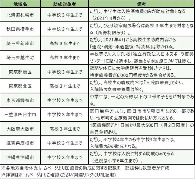 腾讯内容开放平台