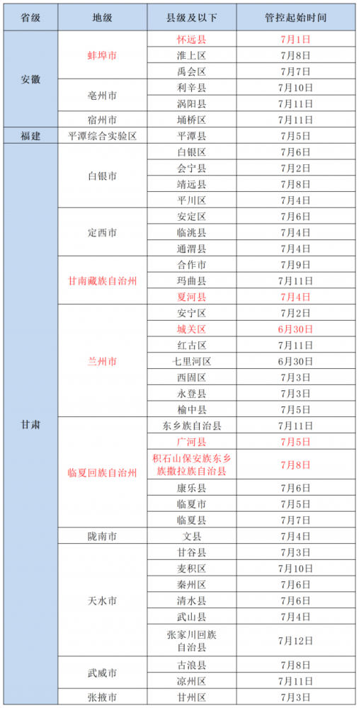 最新！北京疾控：有以下情况人员，请主动报备！一年级上册2023已更新(新华网/头条)