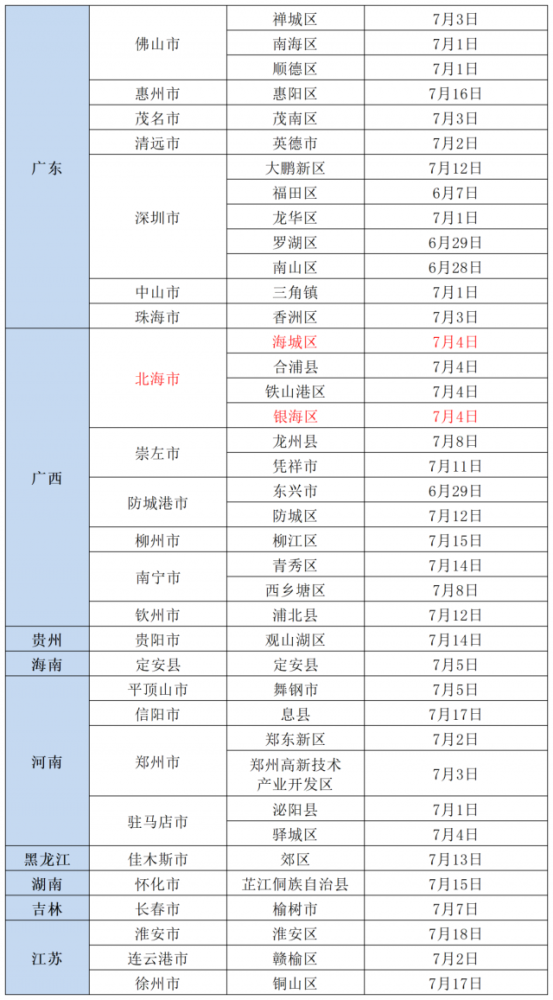 最新！北京疾控：有以下情况人员，请主动报备！一年级上册2023已更新(新华网/头条)