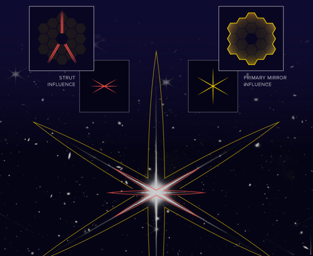 詹姆斯·韦伯太空望远镜的八角星芒_腾讯新闻