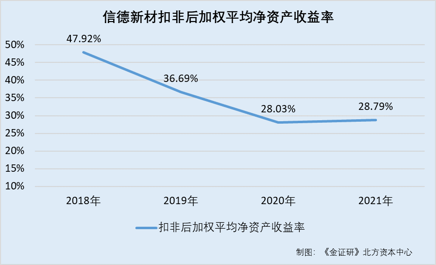 6月央企利润大增18.2%，下半年如何发力稳增长？