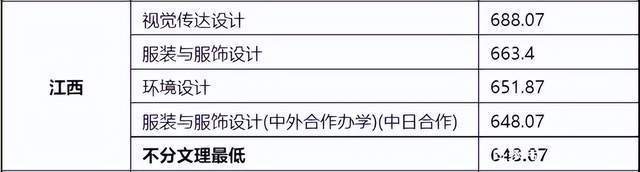 東華職業技術學院分數_東華大學錄取分數線_東華理工大學2015體育錄取分數線