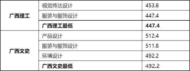 東華理工大學2015體育錄取分數線_東華大學錄取分數線_東華職業技術學院分數