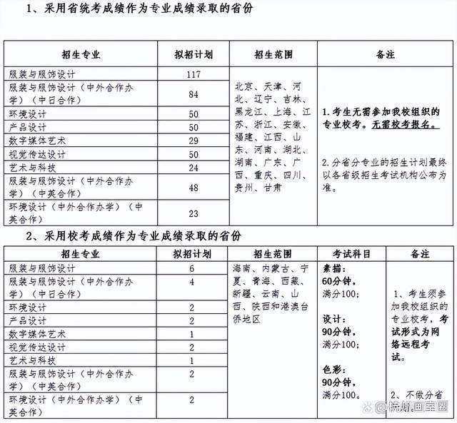 東華大學錄取分數線_東華理工大學2015體育錄取分數線_東華職業技術學院分數