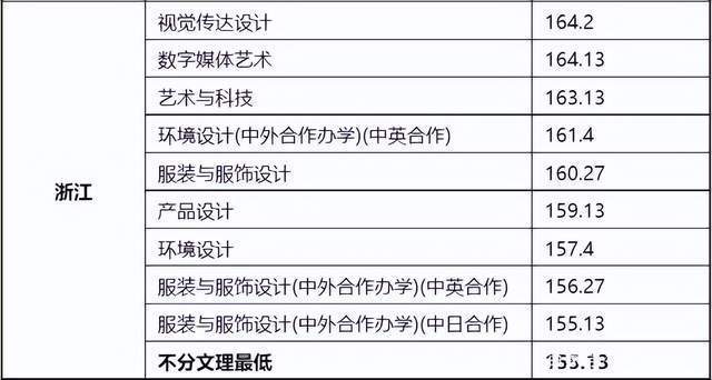 东华大学录取分数线_东华理工大学2015体育录取分数线_东华职业技术学院分数