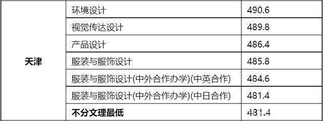 東華大學錄取分數線_東華職業技術學院分數_東華理工大學2015體育錄取分數線