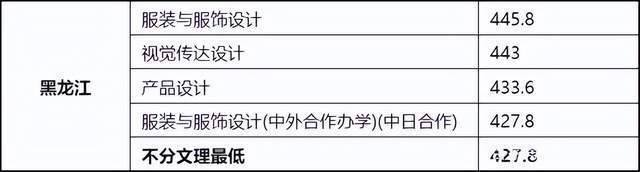 東華理工大學2015體育錄取分數線_東華大學錄取分數線_東華職業技術學院分數