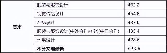 東華大學錄取分數線_東華職業技術學院分數_東華理工大學2015體育錄取分數線