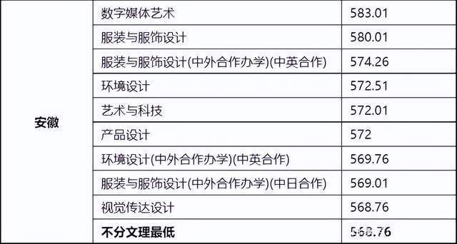 东华理工大学2015体育录取分数线_东华职业技术学院分数_东华大学录取分数线