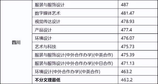 東華理工大學2015體育錄取分數線_東華大學錄取分數線_東華職業技術學院分數