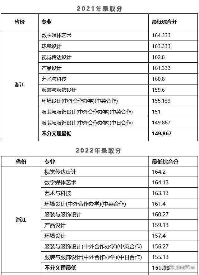 东华大学录取分数线_东华职业技术学院分数_东华理工大学2015体育录取分数线