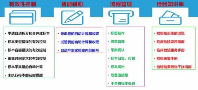 优秀经验分享活动实施方案_大数据优质经验分享_经验分享平台有哪些