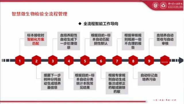 优秀经验分享活动实施方案_大数据优质经验分享_经验分享平台有哪些