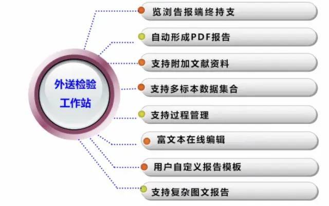 大数据优质经验分享_经验分享平台有哪些_优秀经验分享活动实施方案