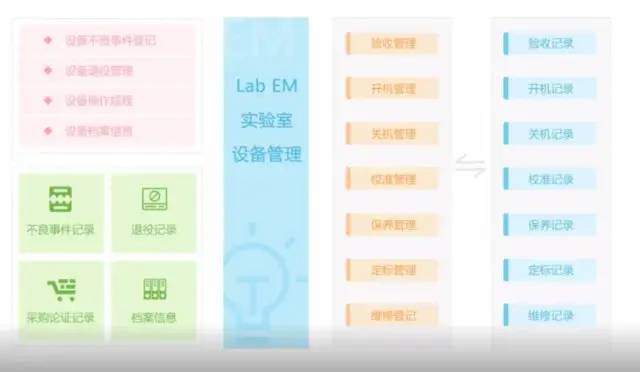 经验分享平台有哪些_大数据优质经验分享_优秀经验分享活动实施方案