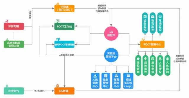 经验分享平台有哪些_大数据优质经验分享_优秀经验分享活动实施方案