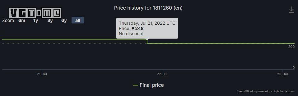 《FIFA23》Steam国区价格下调，标准版仅需248元