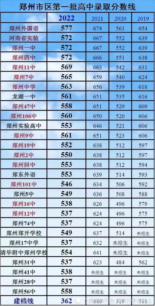 河南省本科院校排名榜_河南省本科学校名单_河南省三本院校