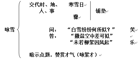 越早知道越好（世说新语咏雪教案）世说新语咏雪教案一等奖 第1张