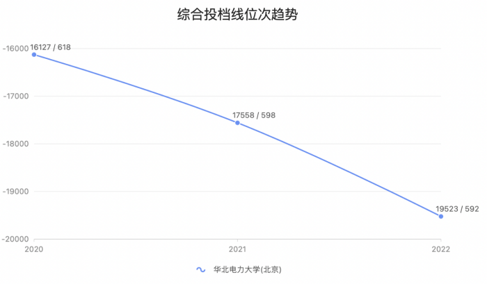 北京昨日新增1例本土确诊，居住地、轨迹公布