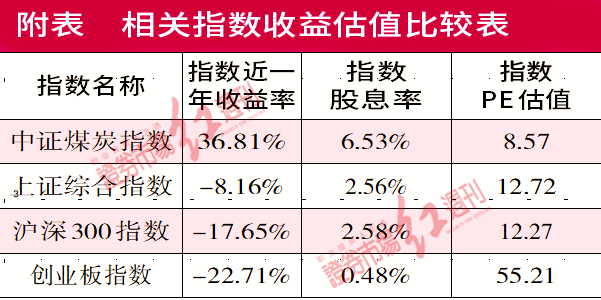 电厂日耗攀升支撑煤价转强，欧洲火电重启，煤炭指基迎投资机遇！aircourse爱课英语自然拼读怎么样