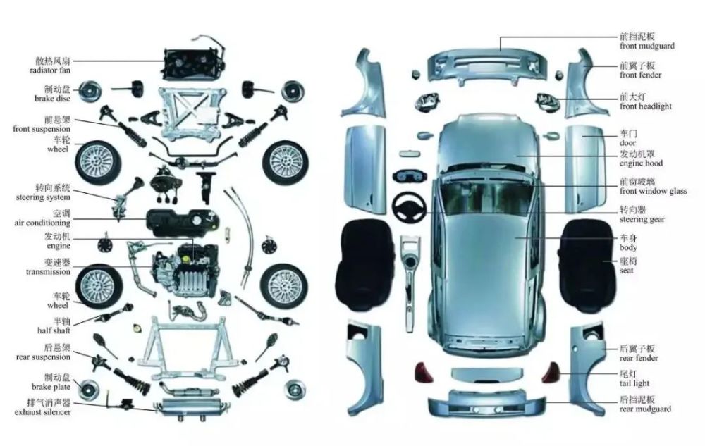 深入解读汽车配置表（4）：汽车整备质量、总质量是什么意思？哈佛少儿英语11岁孩子适合么