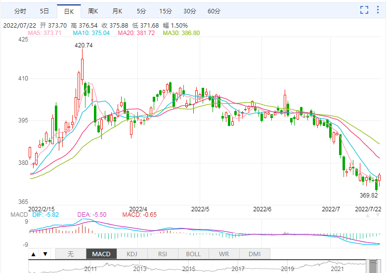 黄金价格还会跌吗(2023年黄金能涨到多少钱)