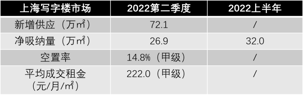 越早知道越好（上海房产成交率查询）上海房