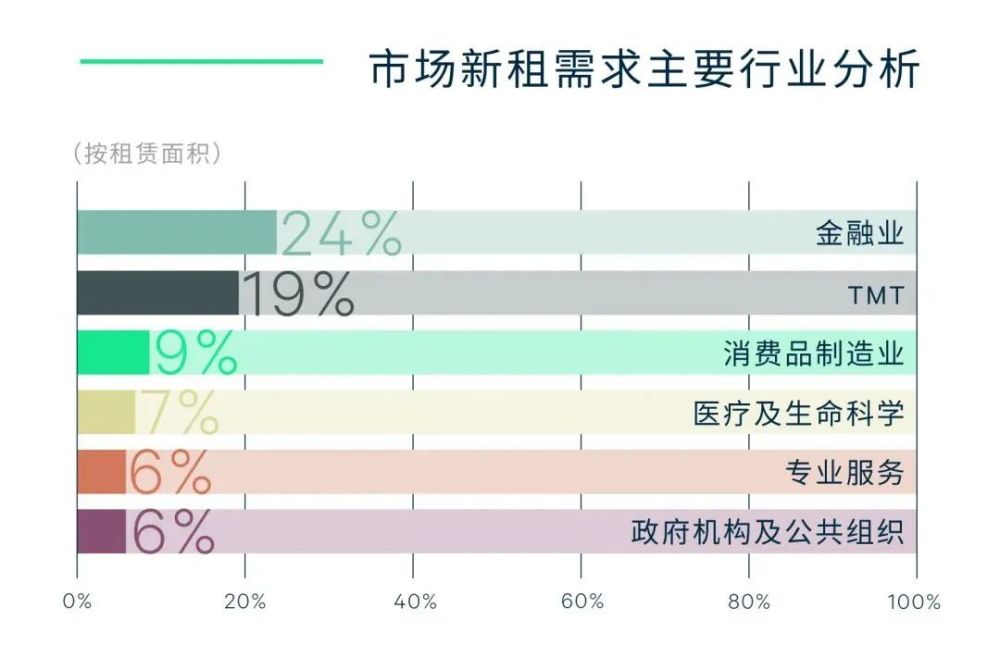 越早知道越好（上海房产成交率查询）上海房产成交率排名，(图2)