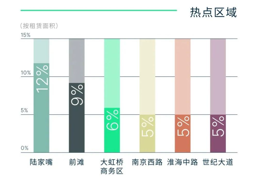 越早知道越好（上海房产成交率查询）上海房产成交率排名，(图3)