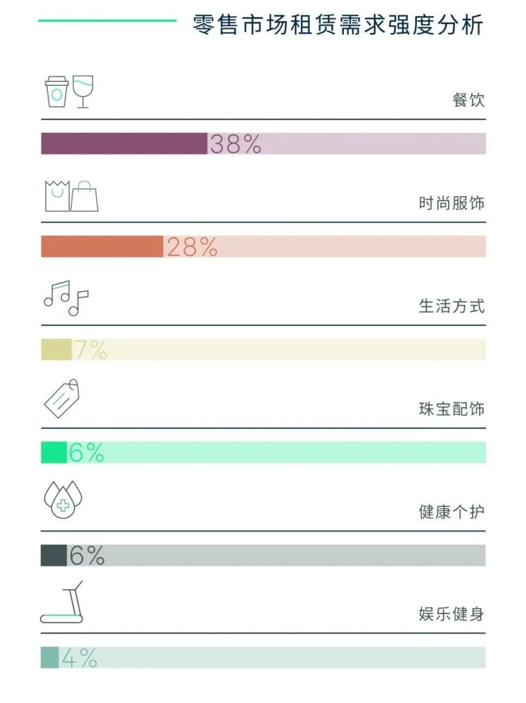 越早知道越好（上海房产成交率查询）上海房产成交率排名，(图4)