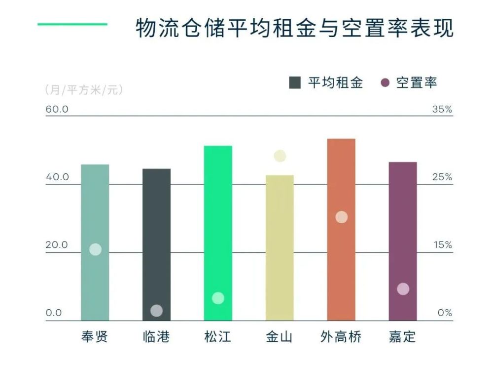 越早知道越好（上海房产成交率查询）上海房产成交率排名，(图5)