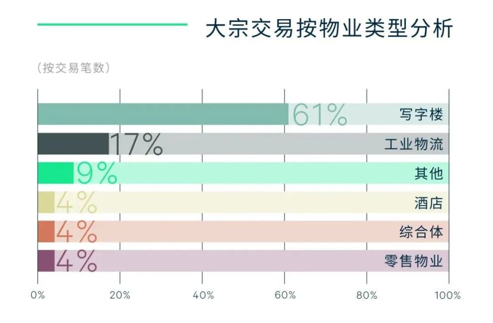 越早知道越好（上海房产成交率查询）上海房产成交率排名，(图6)