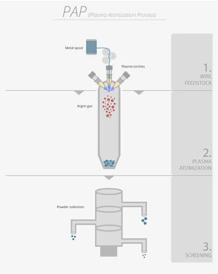 等离子雾化技术厂商PyroGenesis开始大规模生产金属3D打印粉末_腾讯新闻