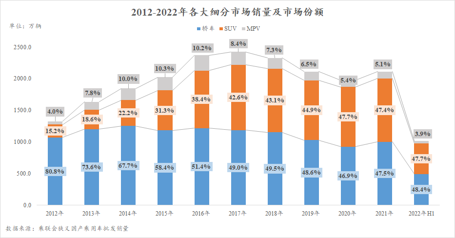 上市首月销量不足3000，佳辰难掩五菱冲高困局？