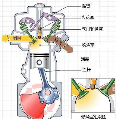 为什么有人说中国单缸柴油机是个谜?_腾讯新闻