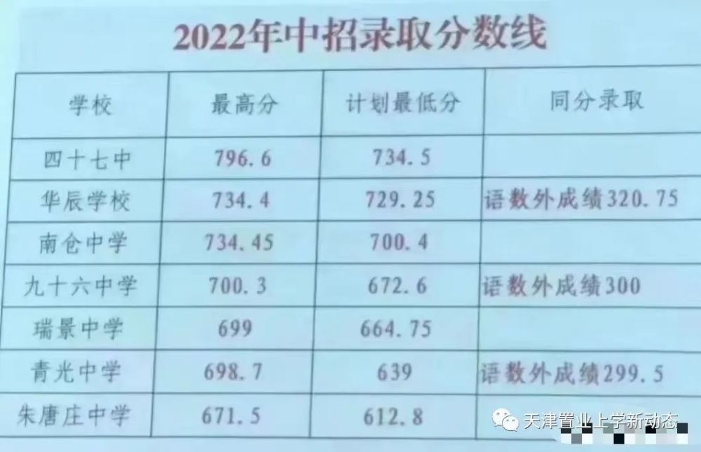 北京中考分數線_中考分數線北京2023年公布_中考分數線北京2023