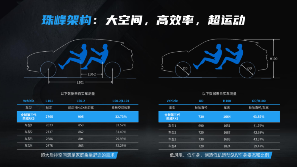 上汽珠峰架构：新荣威RX5背后的那座山一本色道久久88精品综合