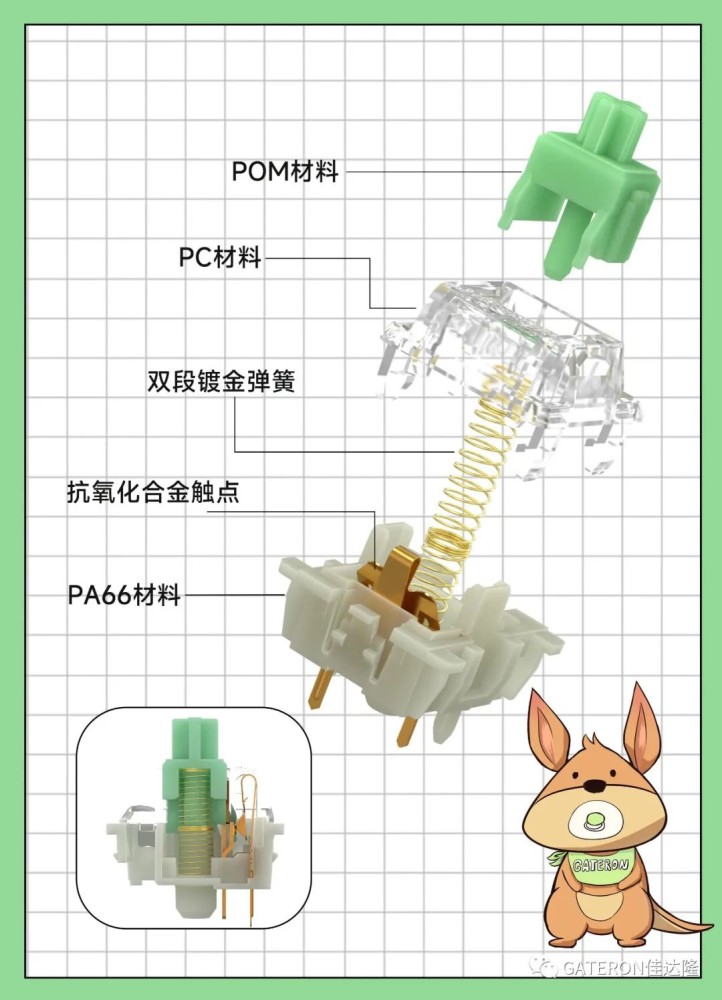 佳达隆发布小袋鼠轴：高透设计，大段落手感-舞儿网