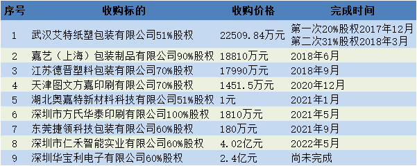 包裝彩盒印刷多少錢_四川印刷包裝公司_上海國(guó)際包裝·印刷城