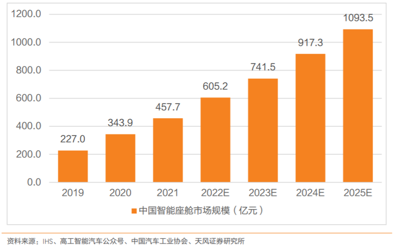 首款搭载华为鸿蒙智能座舱SUV即将上市！产业链受益上市公司有这些五年级上册的所有单词