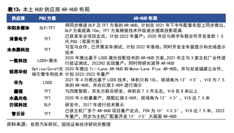 首款搭载华为鸿蒙智能座舱SUV即将上市！产业链受益上市公司有这些五年级上册的所有单词